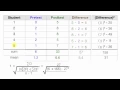 How to calculate t statistics test between the means of related groups dependent means