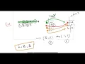 leetcode 350 Intersection of Two Arrays II java