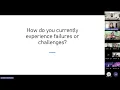 Academic Coaching Practicing a Growth Mindset