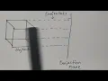 Affine and Perspective Geometry in Computer Graphics-Sharvali Sarnaik