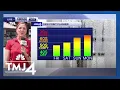 Here comes the heat wave Wisconsin