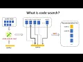 Two Stage Attention Based Model for Code Search with Textual and Structural Features