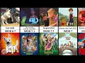 All Disney Animated Movies Ranked by IMDb 1990 2025