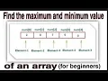 Find maximum and minimum values in an array tutorial for beginners