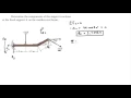Determine the components of the support reactions at the fixed support A on the cantilevered beam