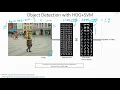 C37 Dalal Triggs Object Detection HOG SVM Computer Vision Machine Learning EvODN