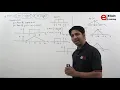 rectangular pulse triangular pulse operations on signals