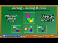 Download Lagu Jaring-jaring Kubus || Penjelasan Lengkap, Detil, Mudah Dipahami, Disertai Animasi