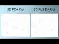 Metabolomics Lipodomics and Proteomics Data Analysis in R PCA PLS-DA with Interactive 3D Plots