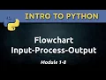 1 8 - Flowcharts and Input-Process-Output