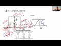 Split Range Control