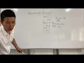 Class 12 Computer Science Chapter 6 Recursion Part 1