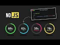 CSS Only Circular Progress Bar No Javascript