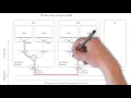 Kubernetes networking on Google Cloud