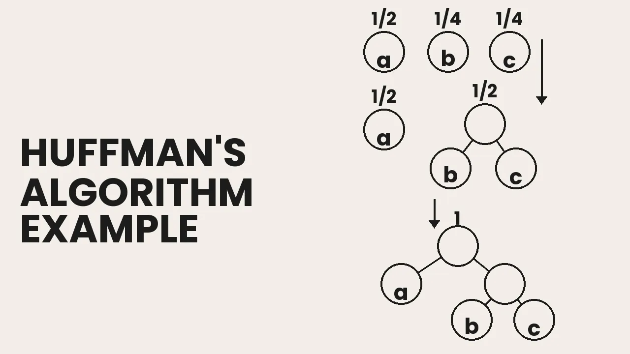 DAA 08 (Part 1) – Optimal Prefix Codes and Huffman’s Algorithm | Greedy Method | CS F364