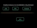 Part X of programming the Intel 8080 8085 and Zilog Z80 in Assembler