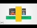 Java Life of object and garbage collection