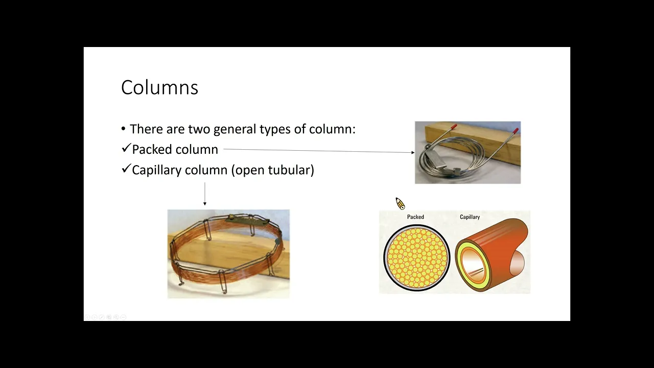 Lecture 4: Separation technique II: Gas chromatography and ion mobility spectrometry