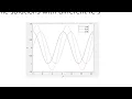 Math 57 - Solving second order constant coefficient equations with complex roots