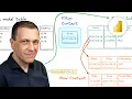 Row context in DAX explained visually