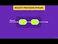 Node js - MIddleware By Mosh Hamedani