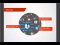 Increasing Performance Productivity using Office 365