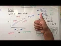 ALL ABOUT Linear Interpolation Concept Application and Derivation