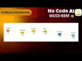 Machine Learning KNIME Hands-On Series Day 7 K-Means Clustering