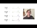 Learn DSP 5 Fourier series and additive synthesis
