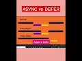 Async and Defer in JavaScript javascript interview question