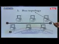CIT1307 NETWORKING ESSENTIALS LESSON 2