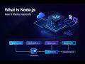 What is Node js How It Works Internally