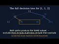 Subsets II LeetCode 90 I Solved It Without Watching NeetCode First