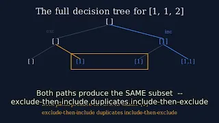 Subsets II LeetCode 90 I Solved It Without Watching NeetCode First