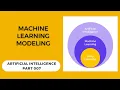 Machine Learning Modeling What is supervised Machine Learning Artificial Intelligence - Part 007