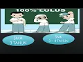 Download Lagu Bingung setelah lulus SMP kemana? SMA atau SMK?