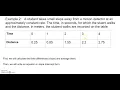 Modeling Linear Functions using Desmos