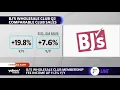 BJ s Wholesale Club tops earnings estimates raises full-year outlook