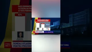 Sondaj AtlasIntel: Călin Georgescu și Nicușor Dan ar intra în turul 2 la prezidențiale