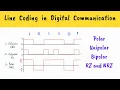 LINE CODING IN DIGITAL COMMUNICATION Hindi Unipolar Polar and Bipolar RZ NRZ waveforms