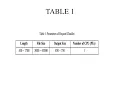 ITA The Improved Throttled Algorithm of Load Balancing on Cloud Computing