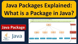 Java Packages Explained What is a Package in Java Java Tutorial