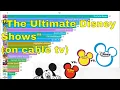 The Ultimate Disney Shows 1983-2024