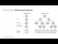 Understanding and Supporting Debugging Workflows in Multiverse Analysis