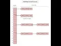 HashMap Internal Working Mechanism in Java Sync Tech