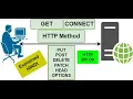 HTTP Request Response HTTP Method Explained in Hindi