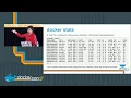 IT Simplified - Container Performance Analysis