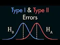 Type I II Errors Explained in Under 3 Minutes