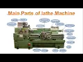 Lathe Machine Definition Parts Types Operations