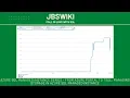 Azure SQL Managed Instance Series - Managing Storage in Azure SQL Managed Instance jbswiki